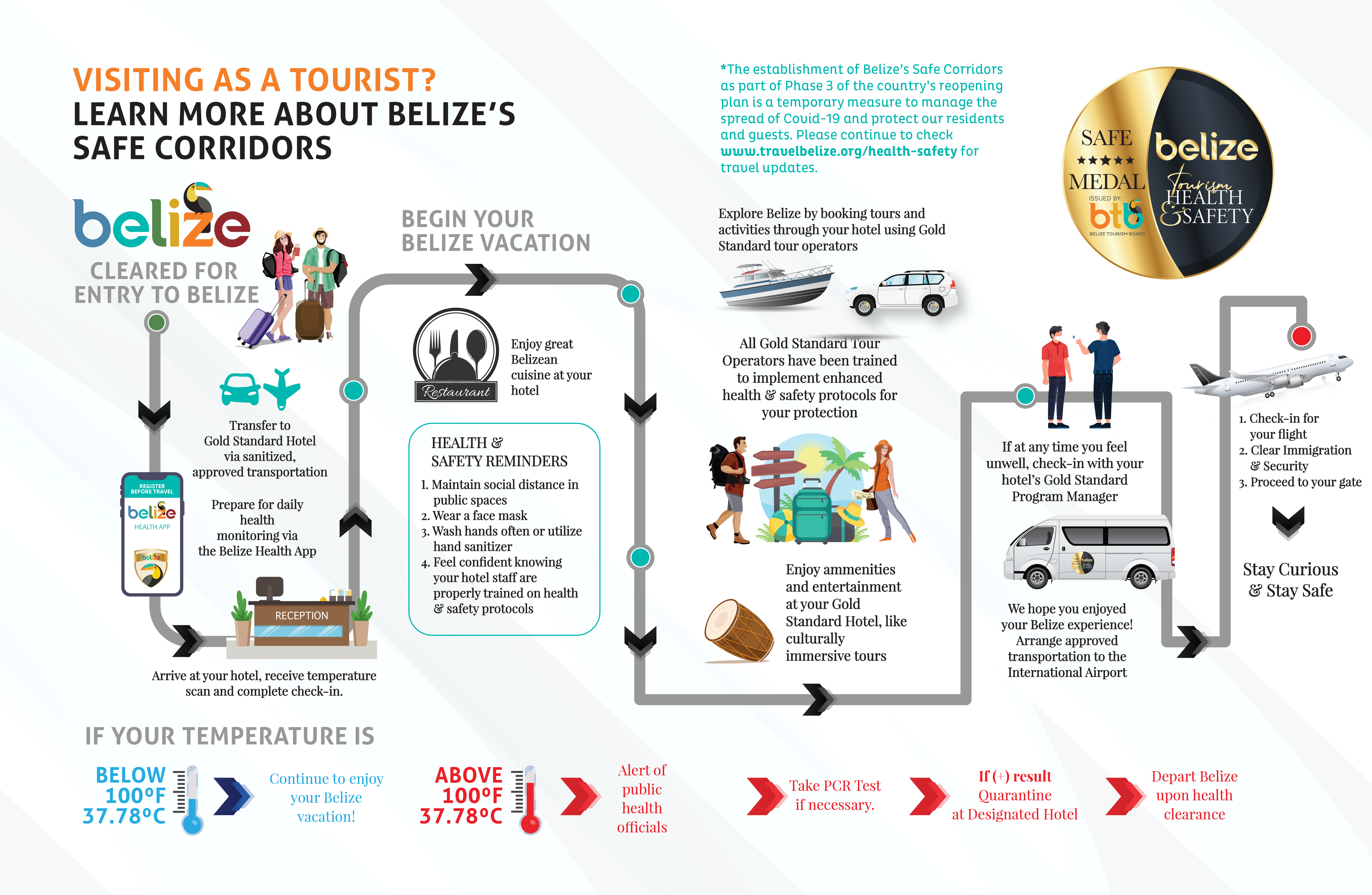 belize travel safe corridor